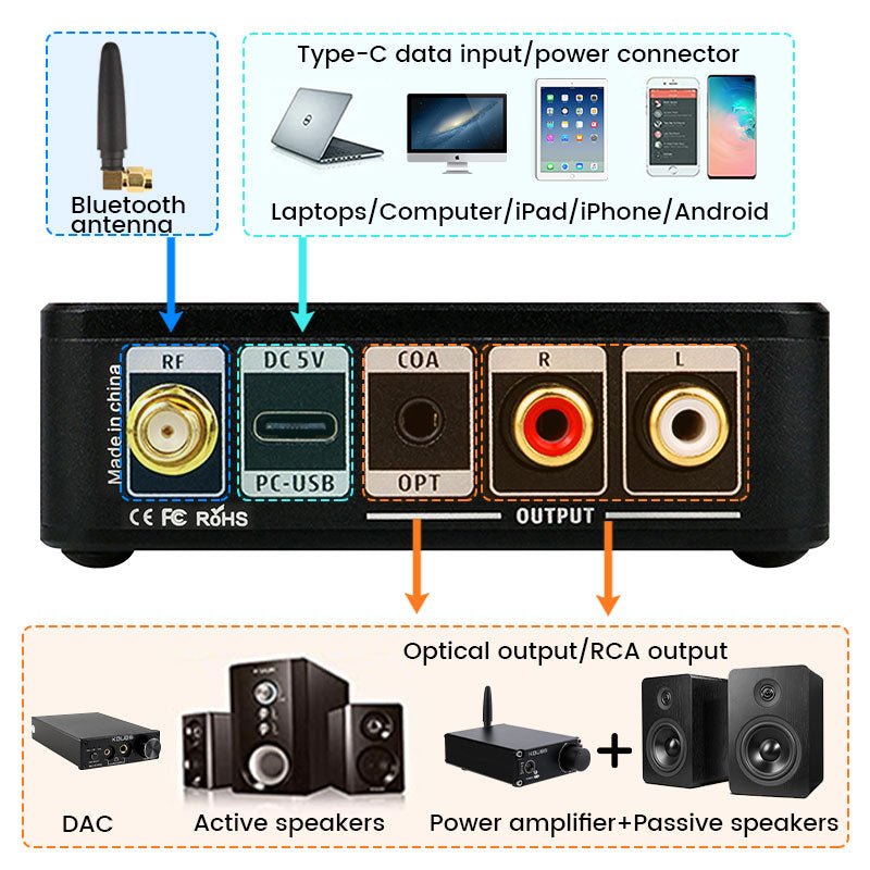 KGUSS BH1PRO+ ES9018Q2M Audio Receiver LDAC HD - The HiFi Cat