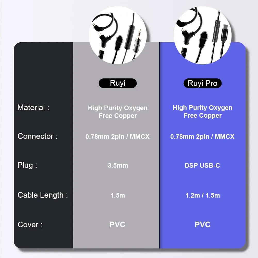 KINERA Celest RUYI Pro Earphone Upgrade Cable with Microphone Boom - The HiFi Cat