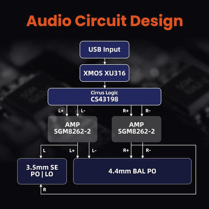 SHANLING H0 Protable Mini Desktop DAC AMP Headphone Amplifier CS43198 - The HiFi Cat