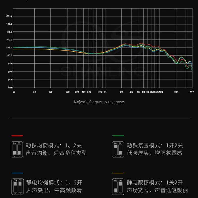 Shanling Majestic 2DD+6BA+4EST Hybrid Headphones In - Ear Earphones - The HiFi Cat