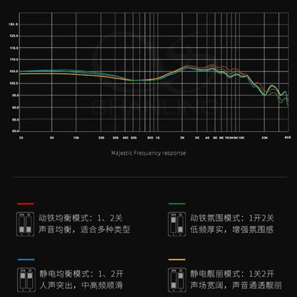 Shanling Majestic 2DD+6BA+4EST Hybrid Headphones In - Ear Earphones - The HiFi Cat
