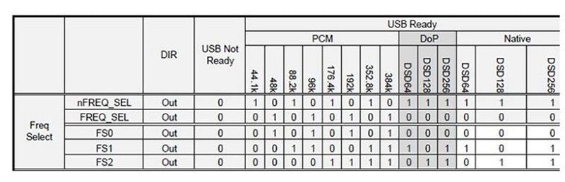 SINGXER F - 1 XMOS USB digital interface Module with XU208 chip High end U8 upgraded - The HiFi Cat