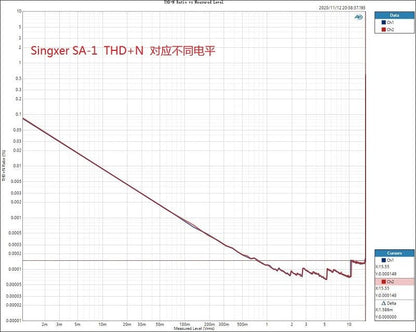 Singxer SA - 1 V2 Fully Balanced Class A Headphone Amplifier - The HiFi Cat