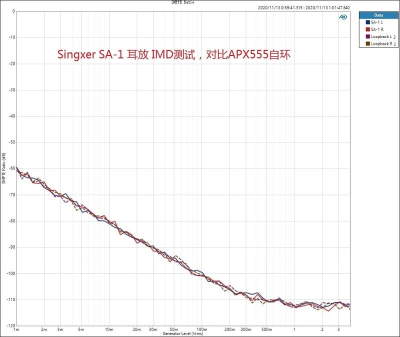 Singxer SA - 1 V2 Fully Balanced Class A Headphone Amplifier - The HiFi Cat