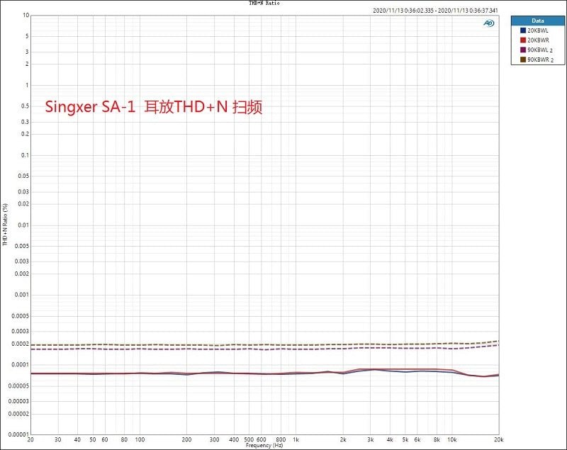 Singxer SA - 1 V2 Fully Balanced Class A Headphone Amplifier - The HiFi Cat