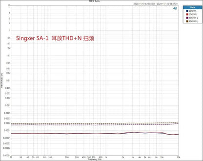 Singxer SA - 1 V2 Fully Balanced Class A Headphone Amplifier - The HiFi Cat