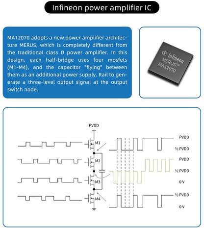 SMSL A12 BT5.0 Bluetooth Amplifier Power Amplifier 80Wx2 Passive Hifi Power Amp - The HiFi Cat