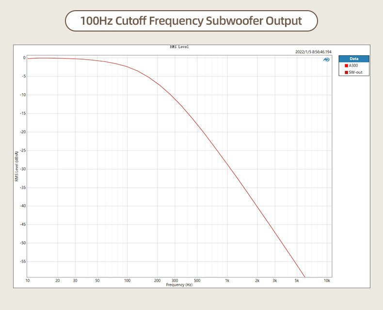 SMSL A300 165W*2 BTL Mode BT 5.0 Hi - res Power Amplifier - The HiFi Cat