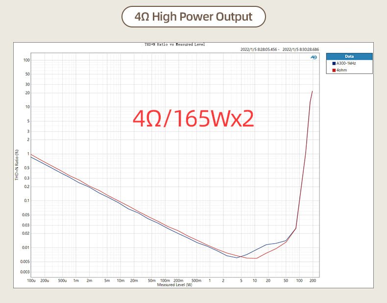 SMSL A300 165W*2 BTL Mode BT 5.0 Hi - res Power Amplifier - The HiFi Cat