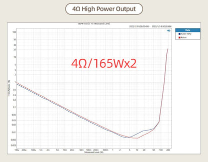 SMSL A300 165W*2 BTL Mode BT 5.0 Hi - res Power Amplifier - The HiFi Cat