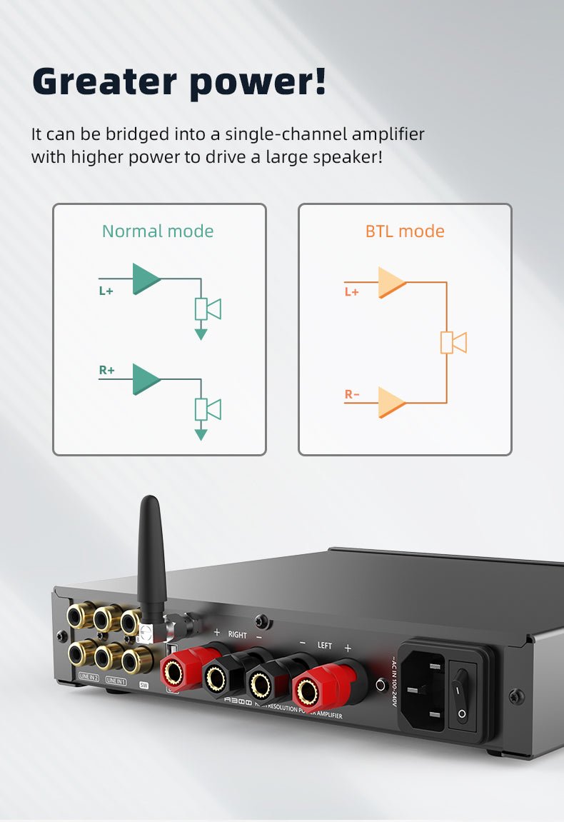 SMSL A300 165W*2 BTL Mode BT 5.0 Hi - res Power Amplifier - The HiFi Cat