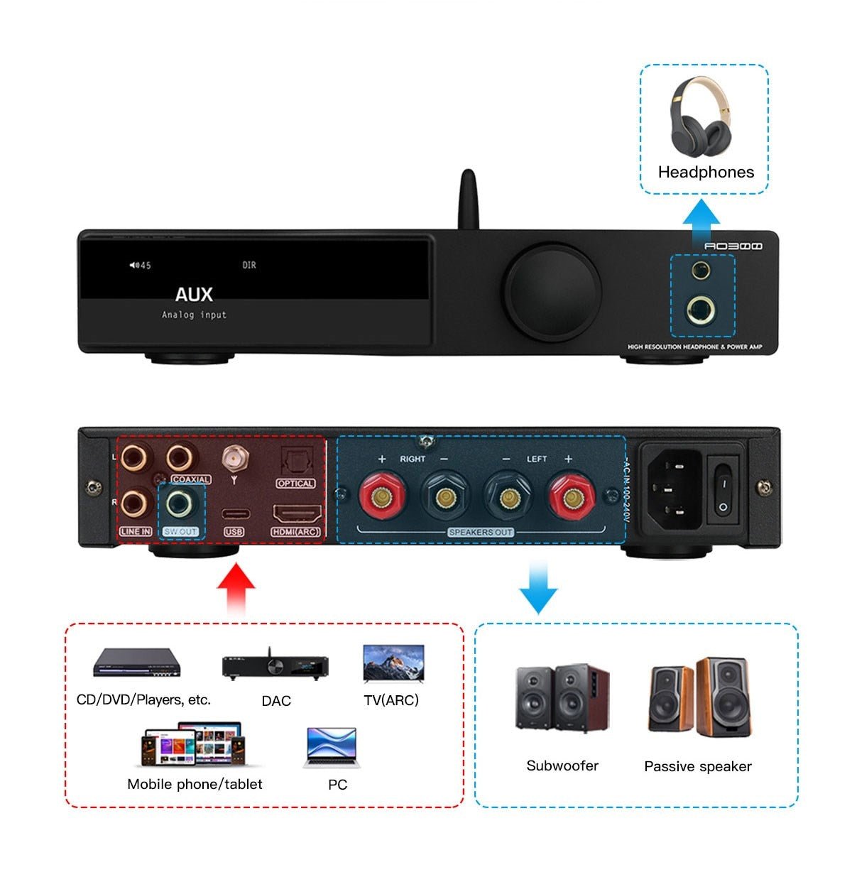 SMSL AO300 MA5332MS Power Amplifier & Headphone AMP & Decoder - The HiFi Cat