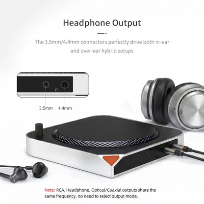SMSL DAC MINI ES9039Q2M Desktop DAC - Optical/Coaxial PCM768 - The HiFi Cat