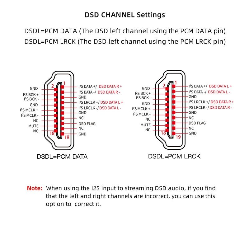 SMSL DO200 MQA ES9068AS*2 XMOS Audio DAC - The HiFi Cat