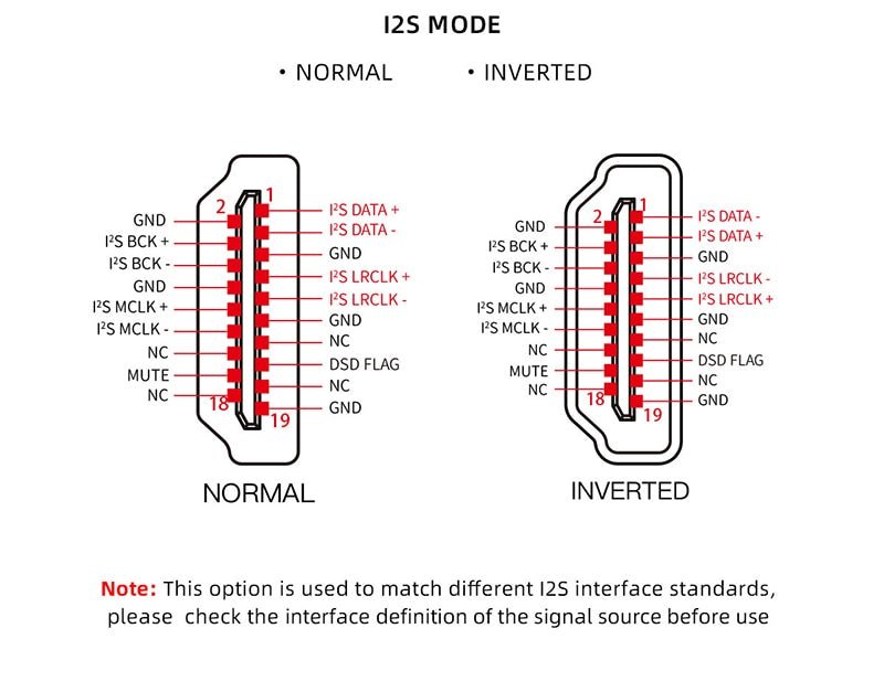 SMSL DO200 MQA ES9068AS*2 XMOS Audio DAC - The HiFi Cat