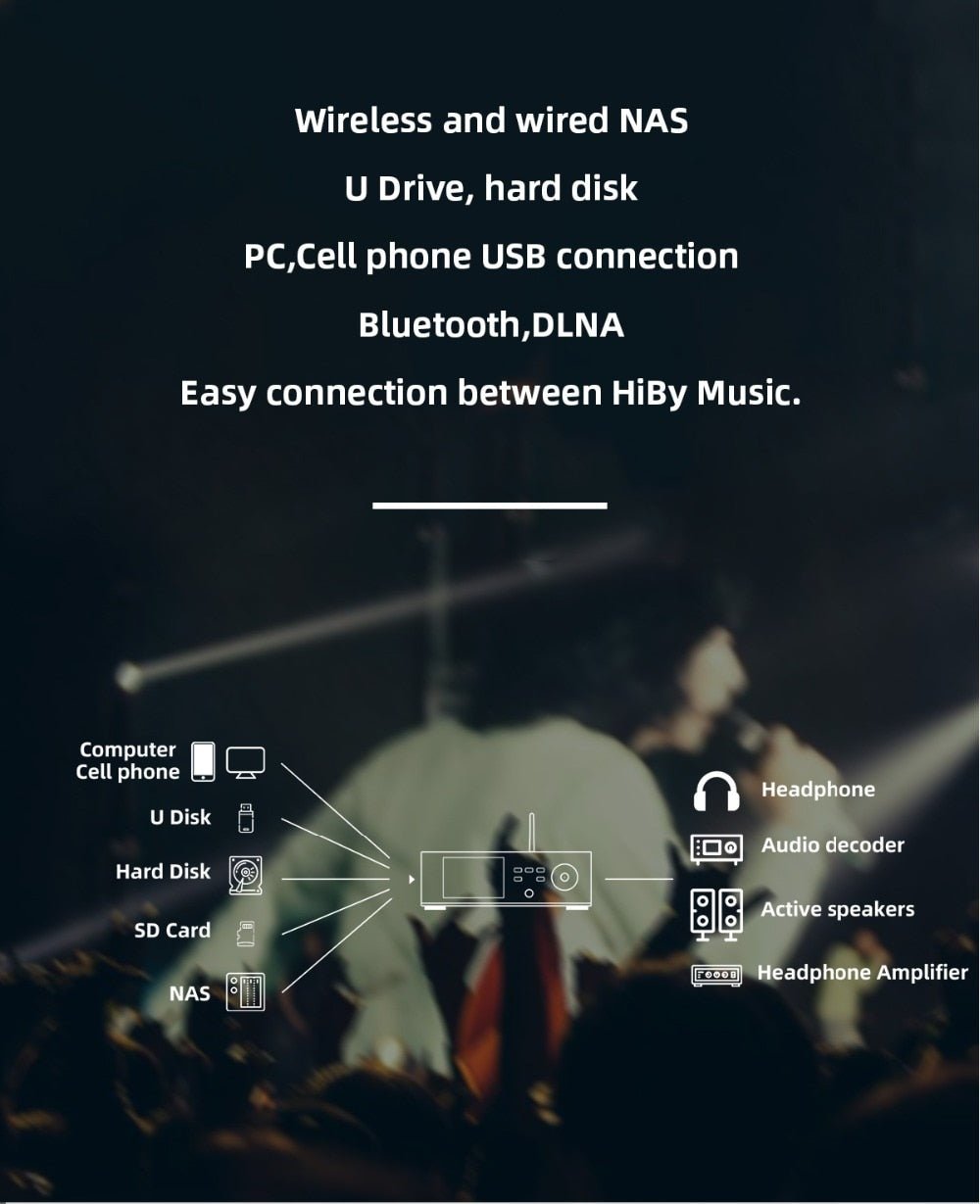 SMSL DP5 turntable U disk usb Music player with MQA DAC decoding ES9038PRO - The HiFi Cat