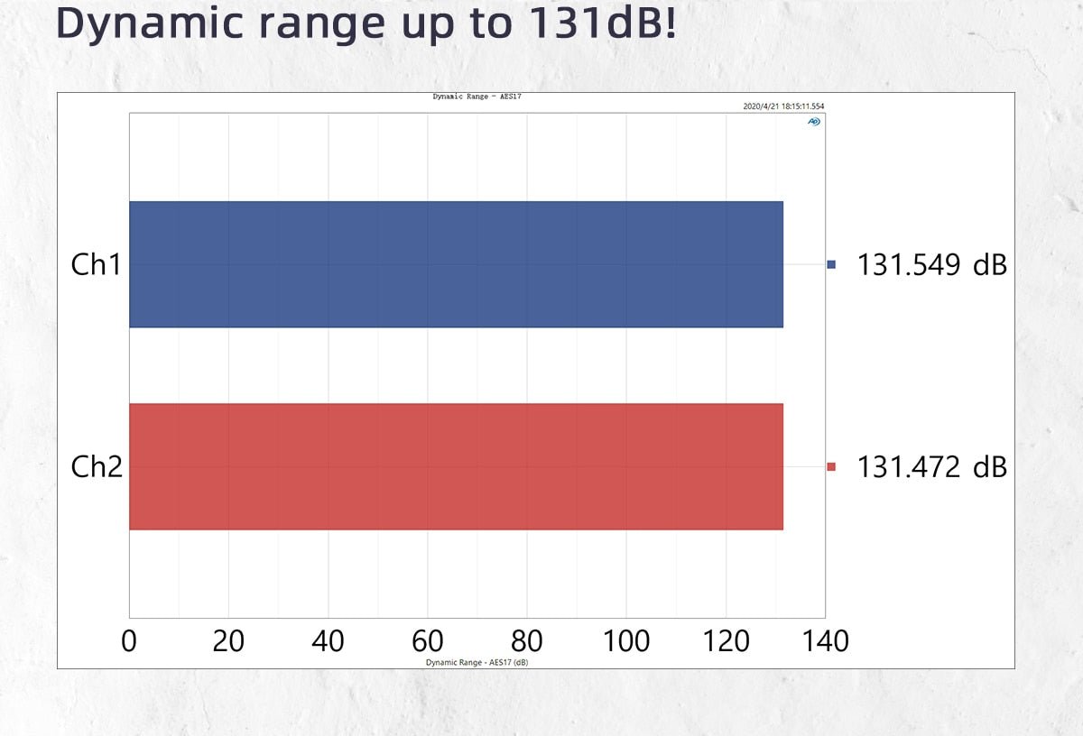 SMSL M400 BT5.0 AK4499 MQA Full Balanced DAC - The HiFi Cat