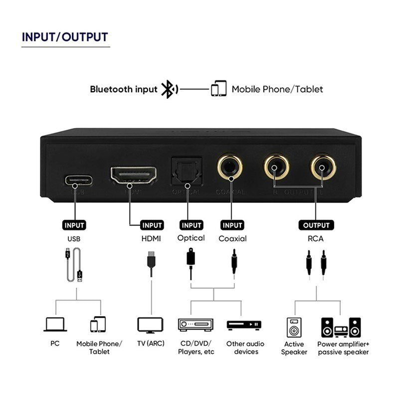 SMSL PS100 Multifunctional Audio Converter HDMI ES9023 DAC Chip - The HiFi Cat