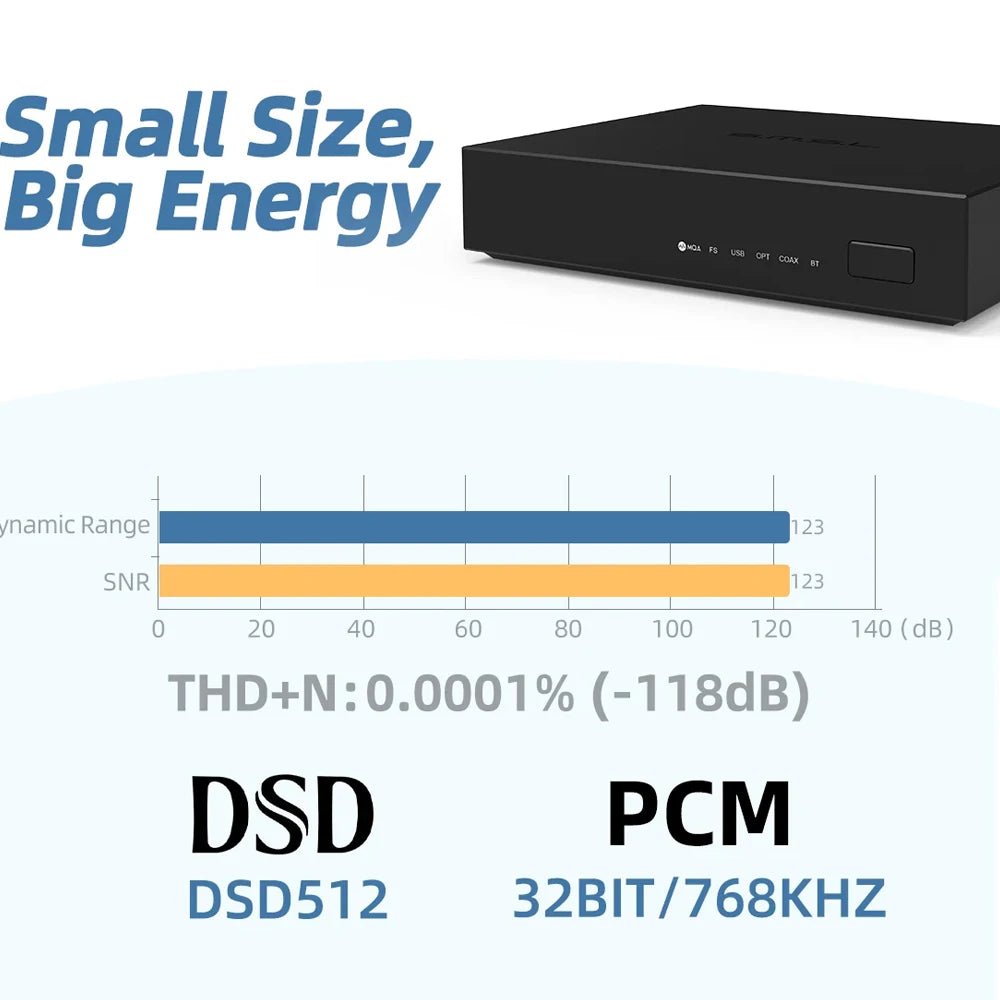 SMSL PS200 Multifunctional Mini Audio Decoder DAC Supporting MQA - The HiFi Cat