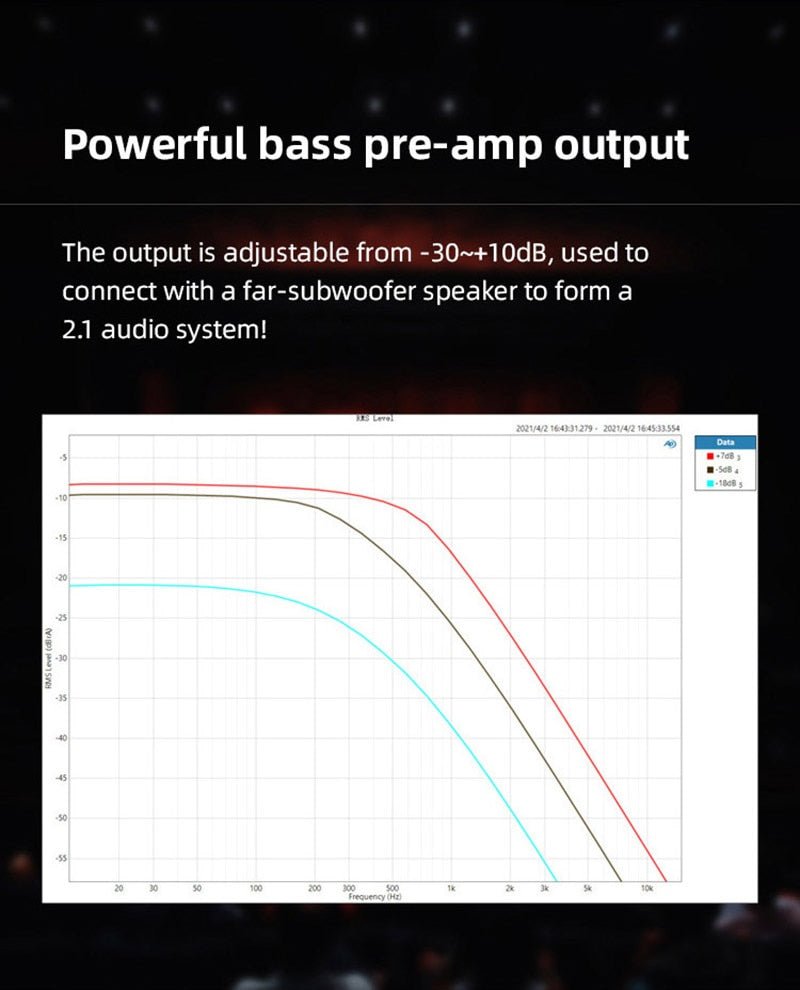 SMSL SA400 230W RMS*2 4Ω Bluetooth5.0 Hifi Power Amplifier - The HiFi Cat