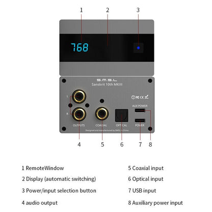 SMSL SK10 MKIII Decoder SK10 MK3 AK4493S DAC XU316 Support 768kHz/32Bit DSD512 with Remote Control - The HiFi Cat