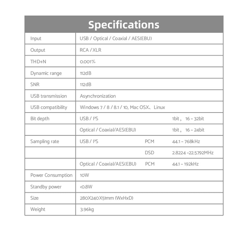 SMSL VMV D3 Advanced R2R Digital Audio DAC PCM1704U - J*4 SM5847 XMOS - The HiFi Cat