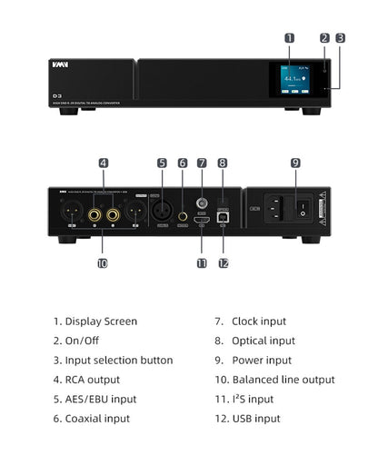 SMSL VMV D3 Advanced R2R Digital Audio DAC PCM1704U - J*4 SM5847 XMOS - The HiFi Cat