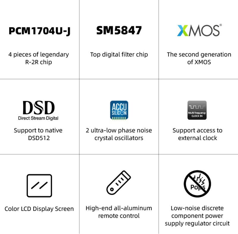 SMSL VMV D3 Advanced R2R Digital Audio DAC PCM1704U - J*4 SM5847 XMOS - The HiFi Cat