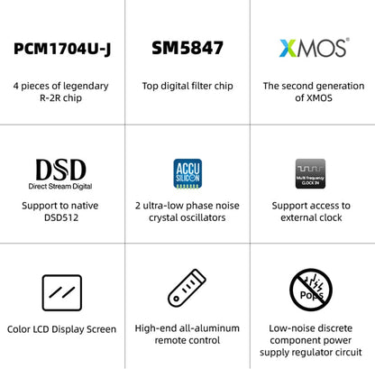 SMSL VMV D3 Advanced R2R Digital Audio DAC PCM1704U - J*4 SM5847 XMOS - The HiFi Cat