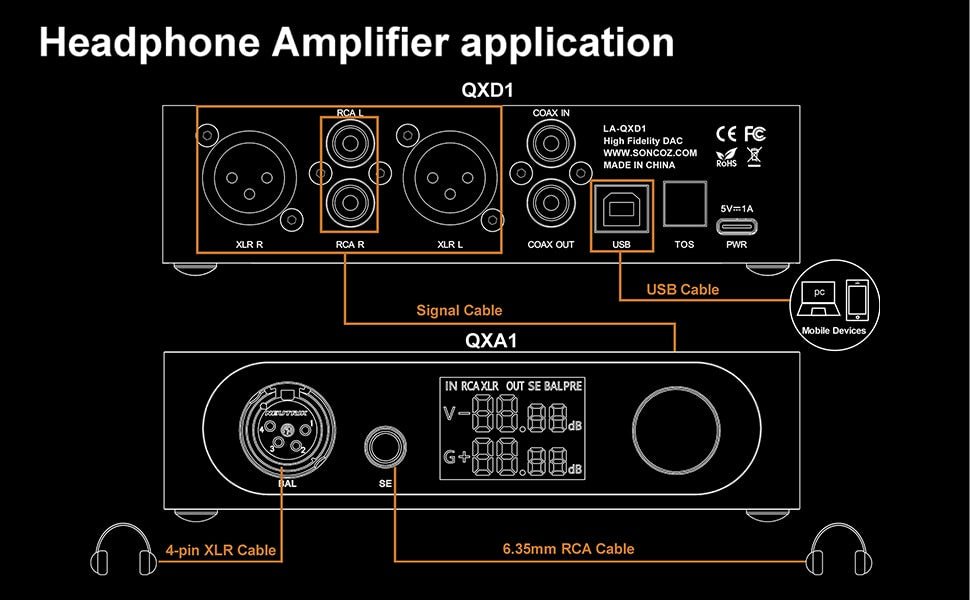 SONCOZ LA-QXD1 ES9038Q2M DAC Balanced XLR Outputs