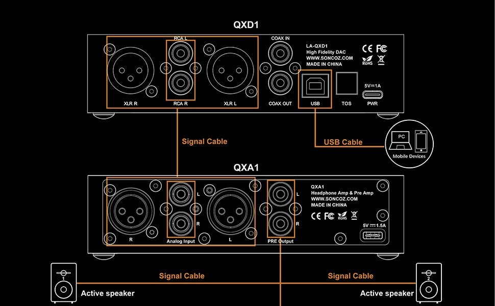 SONCOZ LA-QXD1 ES9038Q2M DAC Balanced XLR Outputs