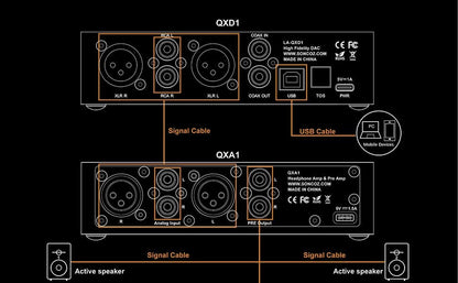 SONCOZ LA - QXD1 ES9038Q2M DAC Balanced XLR Outputs - The HiFi Cat