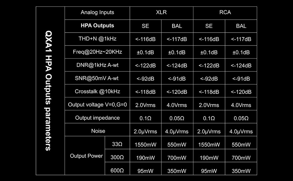 SONCOZ LA - QXD1 ES9038Q2M DAC Balanced XLR Outputs - The HiFi Cat