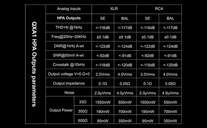 SONCOZ LA - QXD1 ES9038Q2M DAC Balanced XLR Outputs - The HiFi Cat