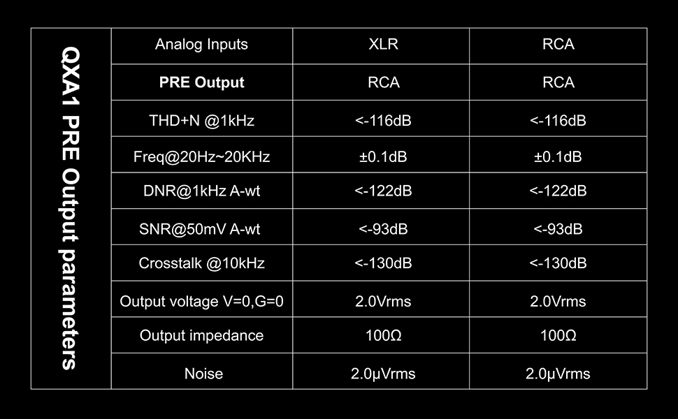 SONCOZ LA - QXD1 ES9038Q2M DAC Balanced XLR Outputs - The HiFi Cat