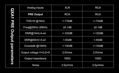 SONCOZ LA - QXD1 ES9038Q2M DAC Balanced XLR Outputs - The HiFi Cat