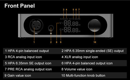 SONCOZ LA - QXD1 ES9038Q2M DAC Balanced XLR Outputs - The HiFi Cat