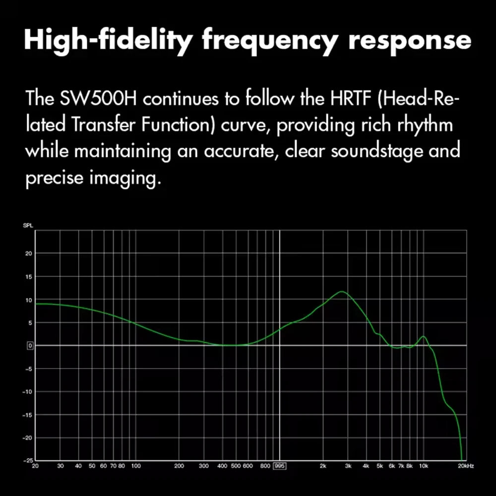 SonicMemory SW500H 1DD+4BA Hybrid Earphone Wired In - Ear Headphones Gaming Headset - The HiFi Cat