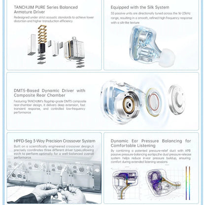 Tanchjim SODA 1DD+4BA+2Pa Hybrid Driver In - Ear Earphone - The HiFi Cat