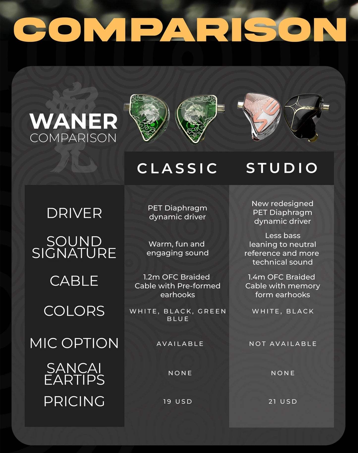 TANGZU Wan'er S.G Studio Edition 10mm PET Dynamic Driver IEM Earphone - The HiFi Cat