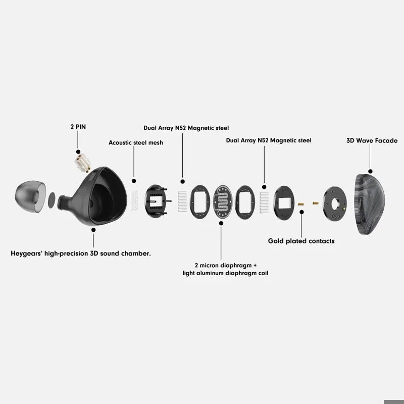 TINHIFI P1 MAX II Next - Generation 14.2 MM Planar IEMs Earphones - The HiFi Cat