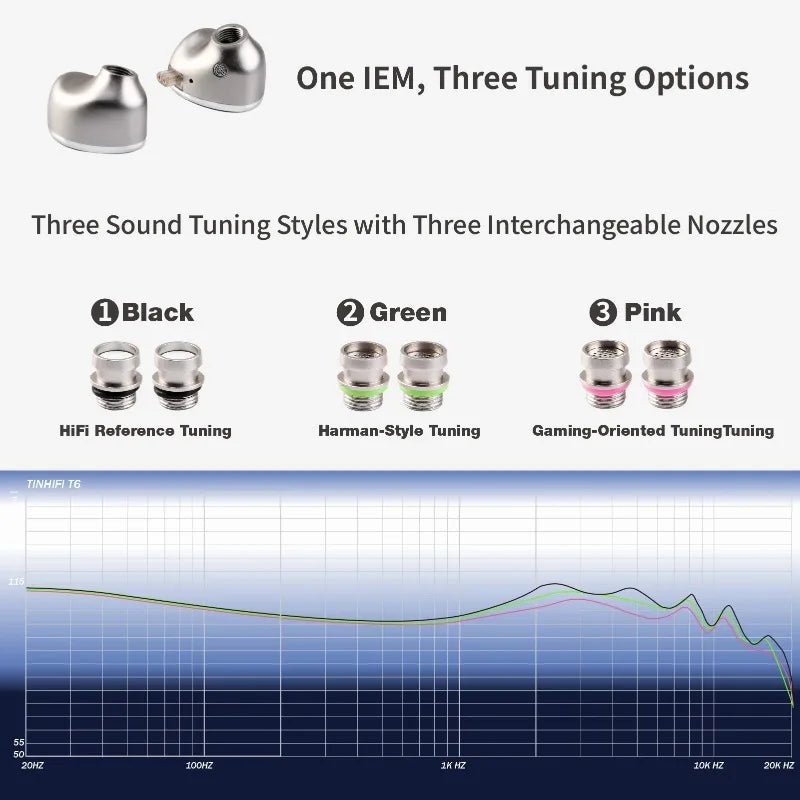 TINHIFI T6 Flagship Hybrid IEM - 1DD+1 Planar HiFi Earphones 3.5/4.4mm Balanced - The HiFi Cat