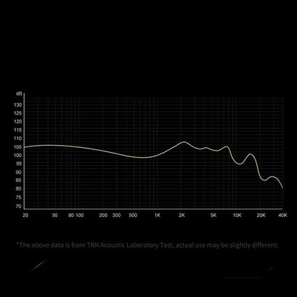 TRN TA4 2BA+2DD Knowles Hybrid in - Ear Earphones/Headphone - The HiFi Cat