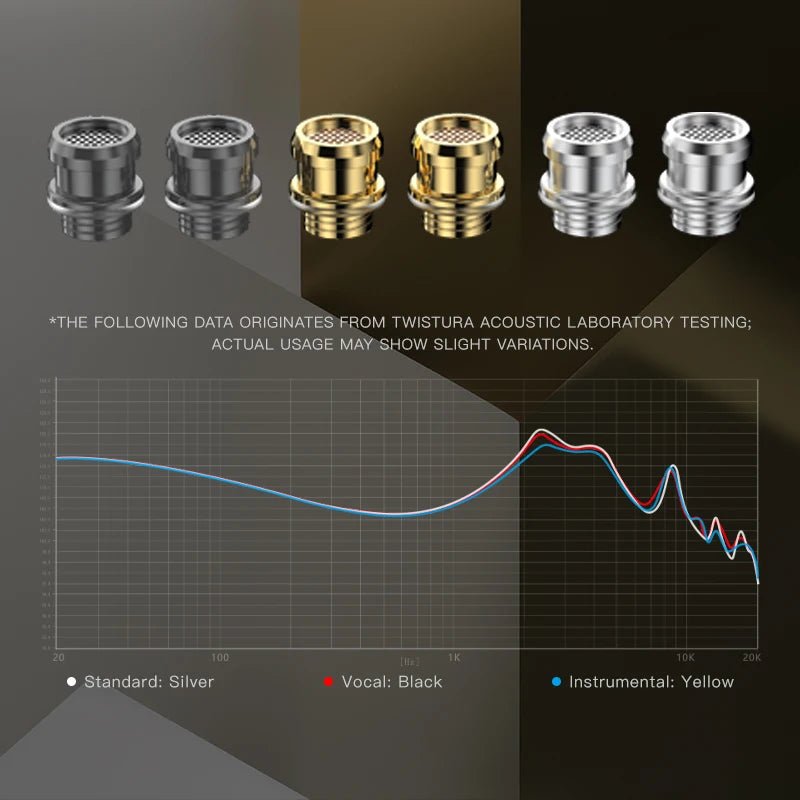 Twistura Beta HiFi In-Ear Monitors 11mm Glass Diaphragm Dynamic Driver - The HiFi Cat