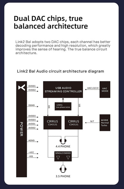 XDUOO LINK2 BAL USB DAC &amp;Portable Decoding amp - The HiFi Cat