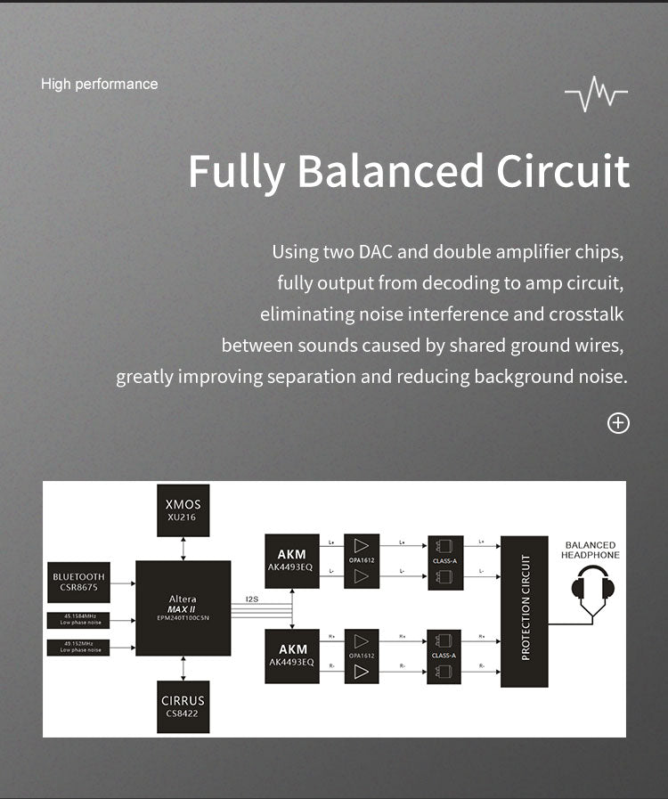 XDUOO XA - 10 AK4493*2 MQA Balanced DAC headphone Amplifier - The HiFi Cat