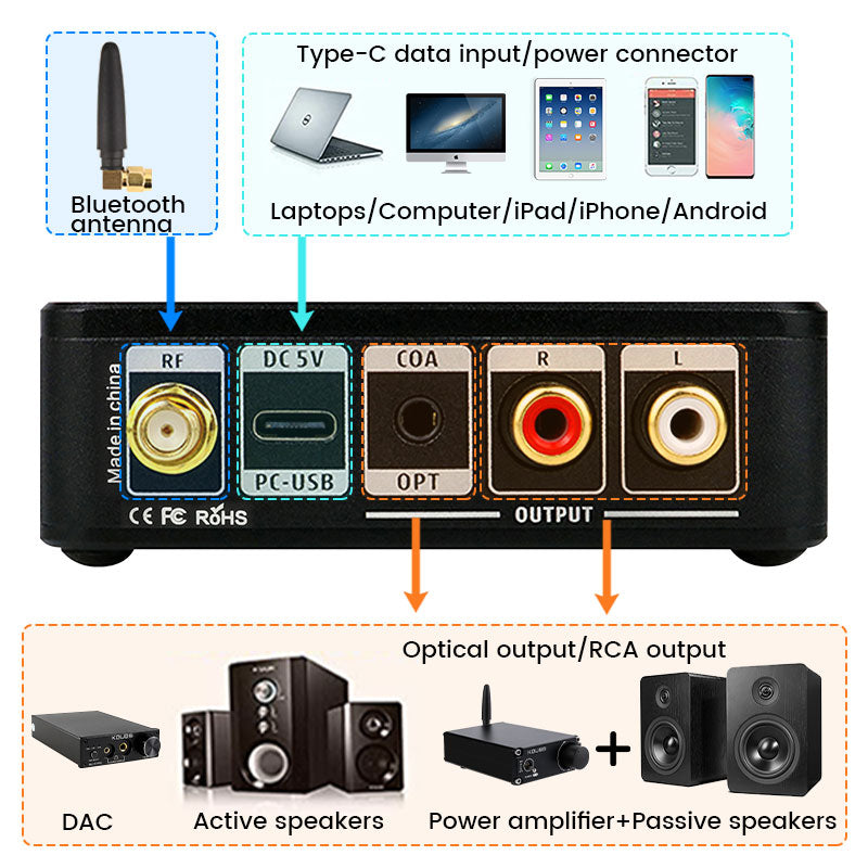 KGUSS BH1PRO+ ES9018Q2M QCC5125 Bluetooth 5.1 Audio Receiver LDAC HD - The HiFi Cat
