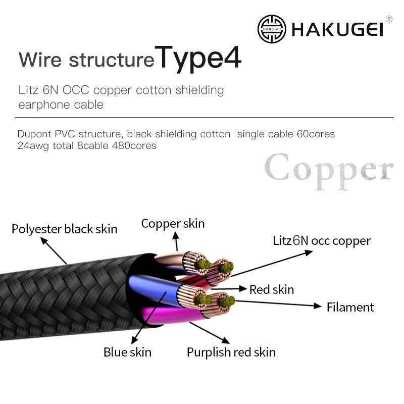 HAKUGEI Ashes. Litz 7N OCC Copper Cotton Shielding Earphone Cable 4.4 3.5 2.5 0.78 MMCX - The HiFi Cat