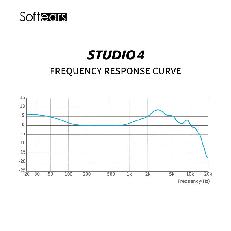 Softears Studio4 4BA Driver In-Ear Monitors Earphones Four-Driver Three-Way Crossover - The HiFi Cat