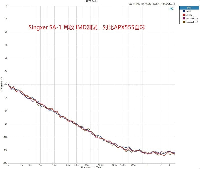 Singxer SA-1 Headphone Amplifier Fully Balanced Discrete Class A Amp/Preamp SA1 Support XLR/6.35mm/4.4mm Multi Interface - The HiFi Cat